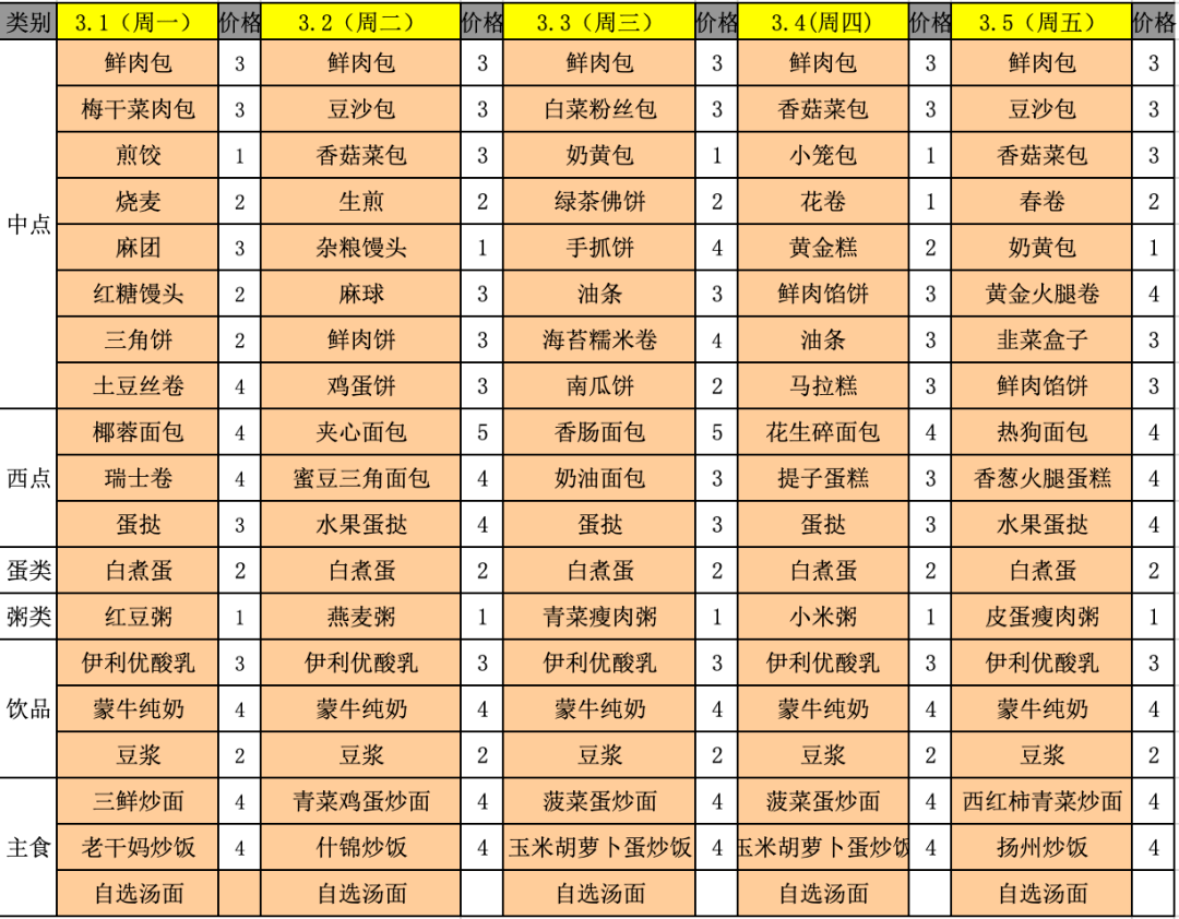 【食堂菜單公示3.1-3.5】新一週菜單來啦!