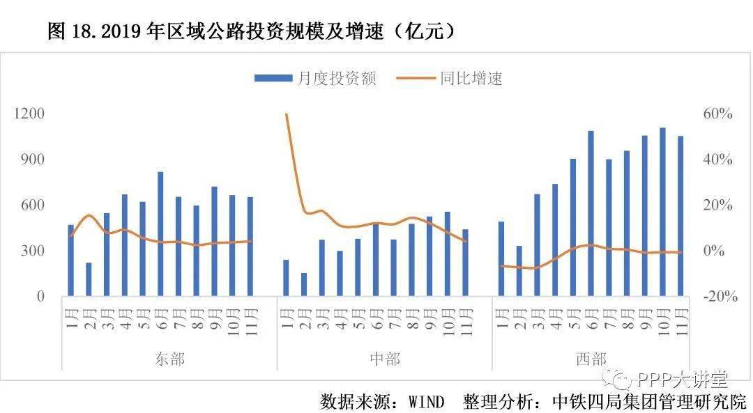 2021建筑行業(yè)發(fā)展趨勢(shì)分析(圖3)