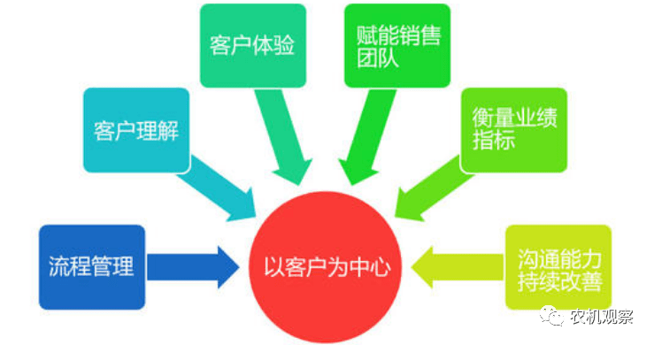 意义与价值的思考 6aed15e904a747218dae96c4e2c5acbe.png