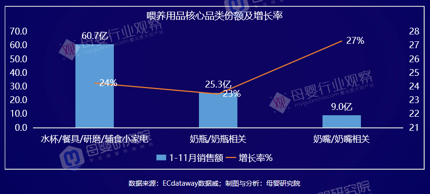 深拆母婴九大类目：数据案例趋势都有了(图17)