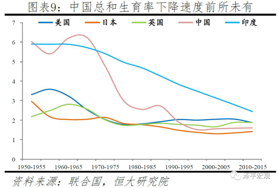 东三省人口流失_吴晓波 中国早已掉入低生育率陷阱,别试点了,快全面放开