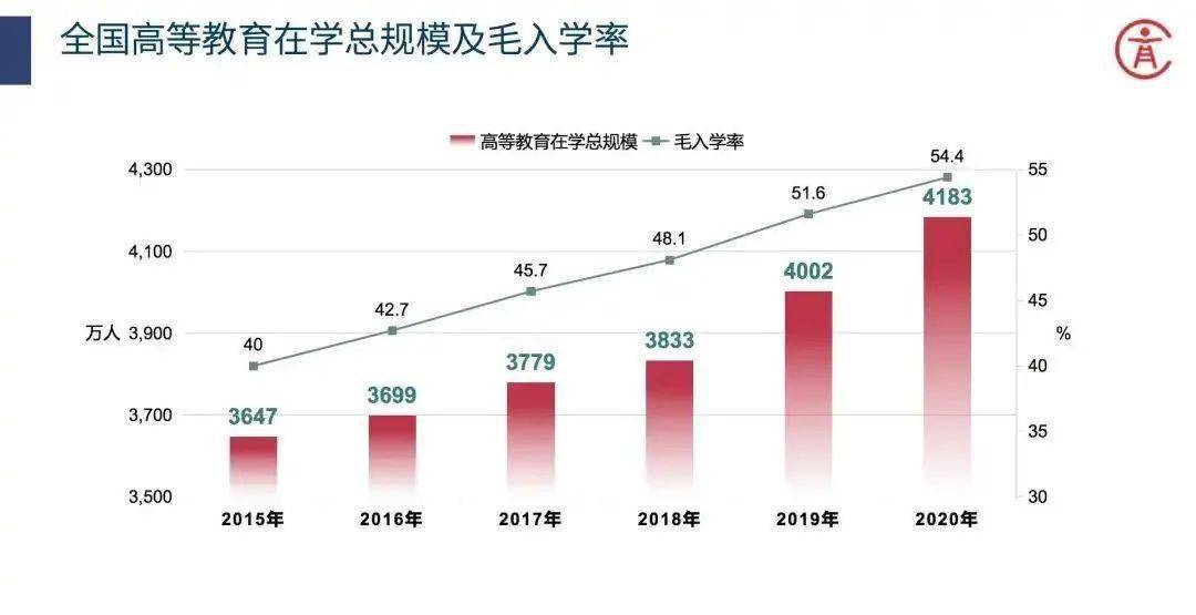 柳姓全国人口_人口普查(3)