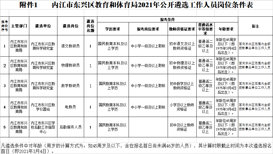 2021内江市人口是多少_2021年内江市第二人民医院 四川省 招聘164人岗位计划及要(2)