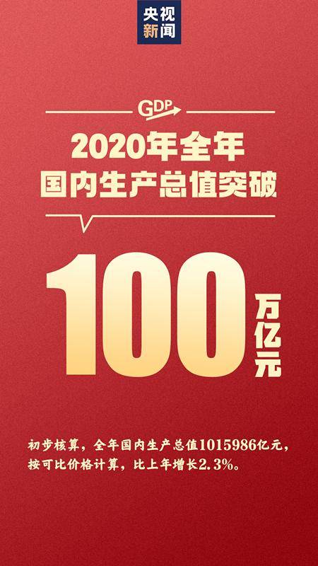 2020年西宁的gdp_西宁城北区2020年规划(2)