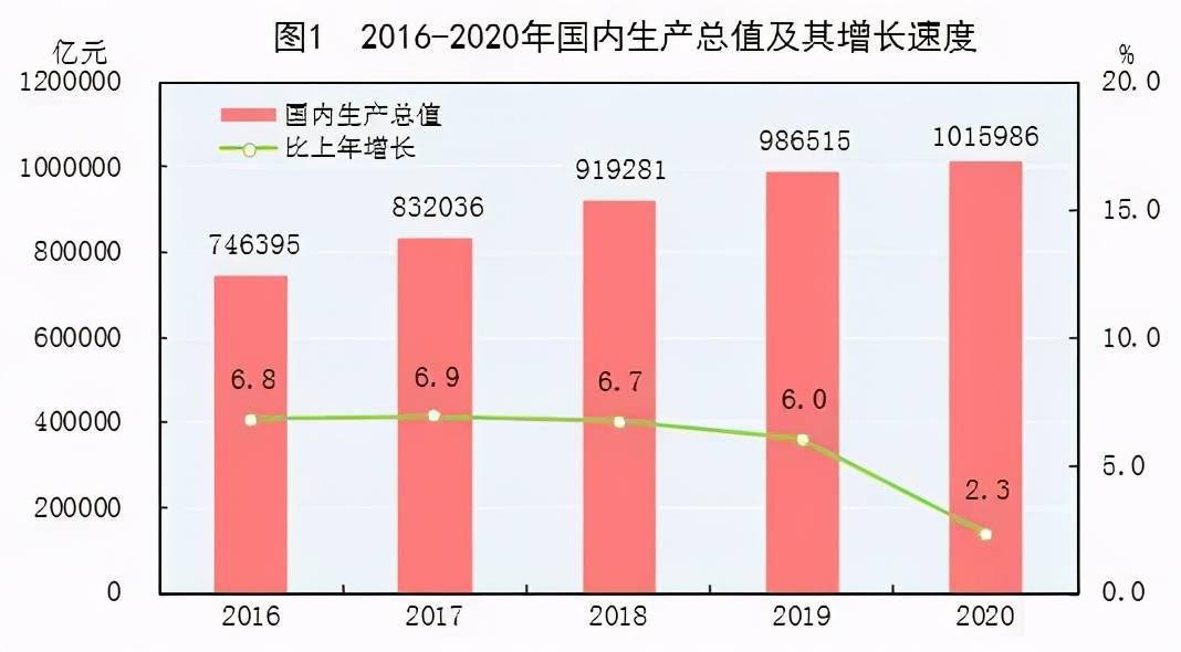 我国GDP突破100万亿大关_gdp突破100万亿(2)