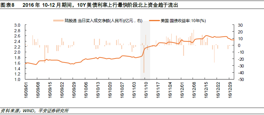 古代如何快速恢复人口_人口普查(3)