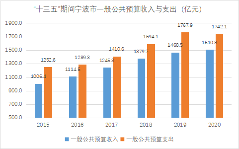 企业的经济总量怎么算_世界经济总量图片