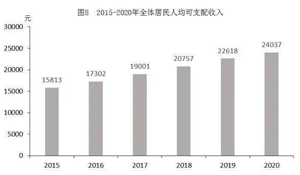 台城镇GDP(2)