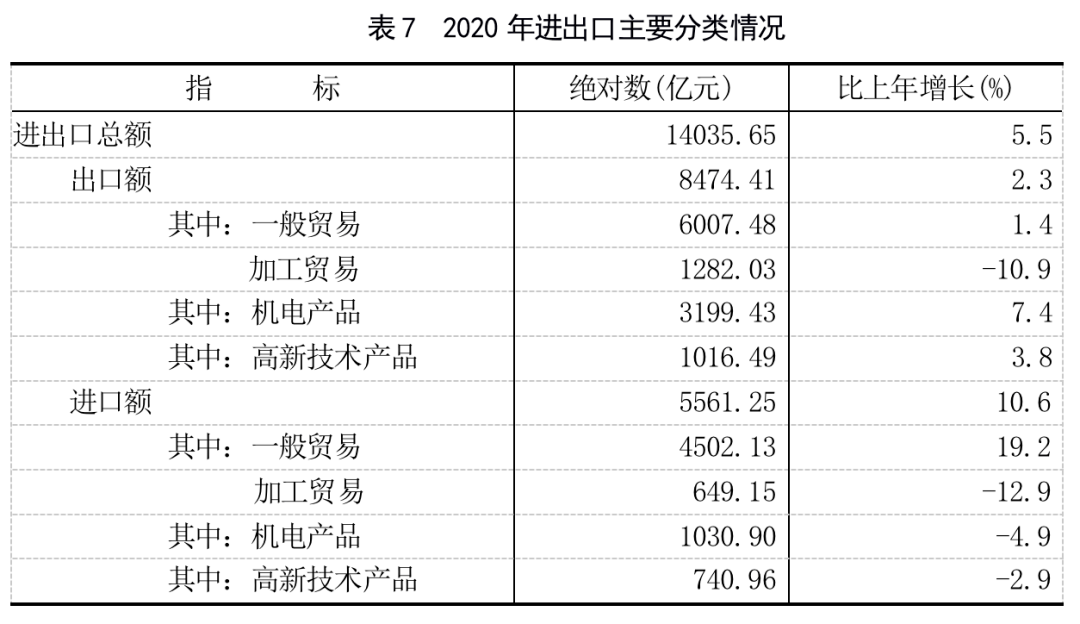 2020各省gdp发展_2020各省gdp排名图片(3)