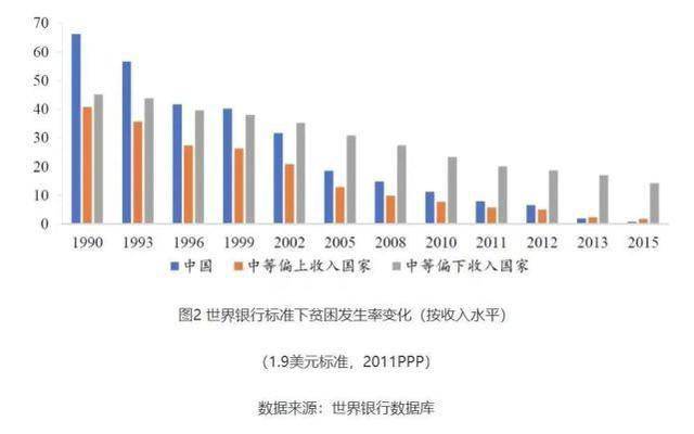 中国扶贫人口_中国扶贫VS美国 扶贫