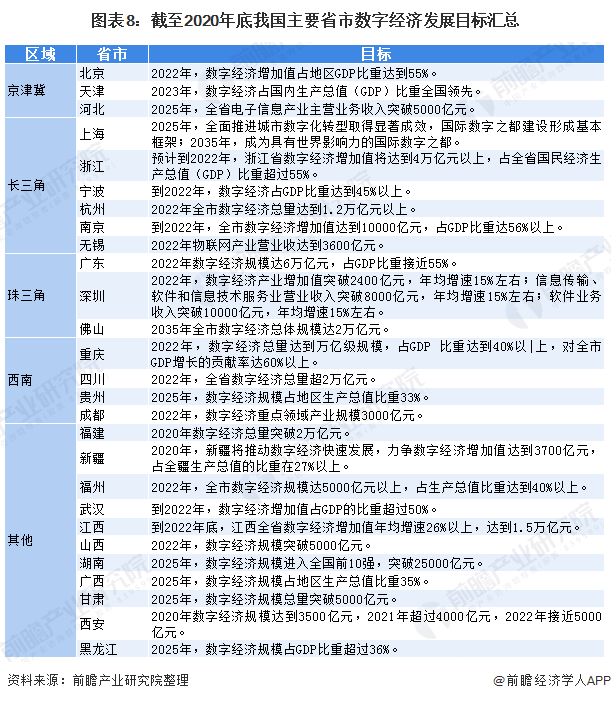 2021广西各市gdp目标_2021年GDP增长目标6 以上,会带来哪些意想不到的惊喜(2)