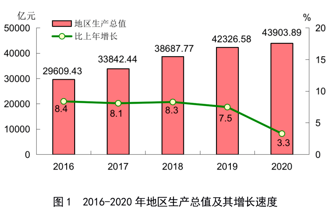 晋江市和莆田市2020gdp_2020上半年GDP百强城市出炉,潍坊列36名