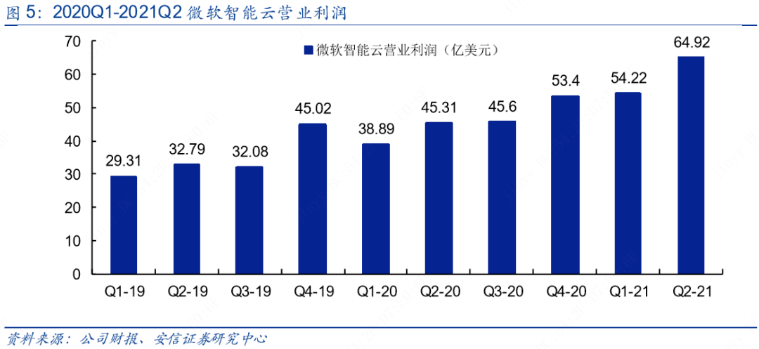 云gdp2020_中国城市gdp排名2020(3)