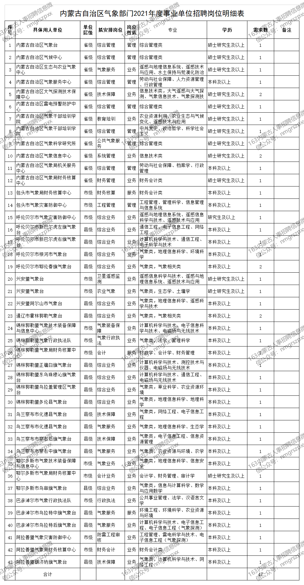 鄂尔多斯2021人口多少_博社村人口多少(2)