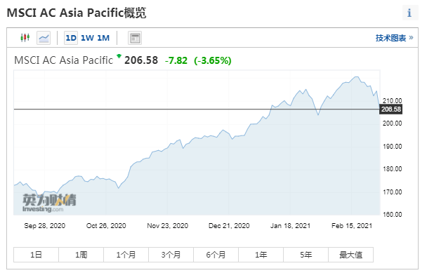 东南亚gdp现状_东南亚宏观经济及铸造相关产业概况,一起走进东南亚,开发中东市场(3)