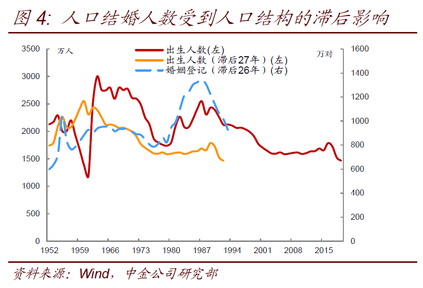 中国人口崩溃_一图告诉你,为什么要立即全面放开计划生育