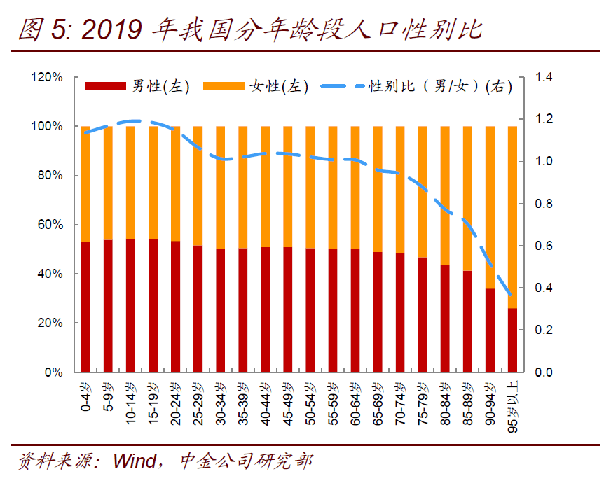 适婚年龄人口_收藏 2021央视春晚中的高考考点,九科名师熬夜整理 务必收藏