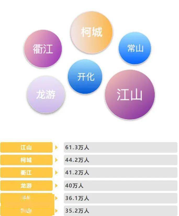 衢州2020年出生人口_2020衢州学院孔江州