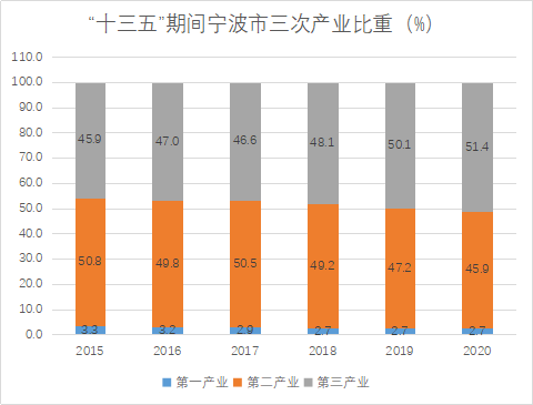 优化产业结构 经济总量_产业结构优化的图片