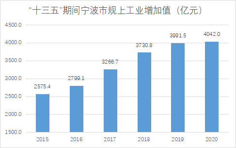 坚持经济总量翻番的历史延续性_坚持图片励志图片