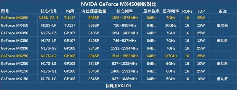 redmibook pro 15评测:5499元的完美水桶本_笔记本