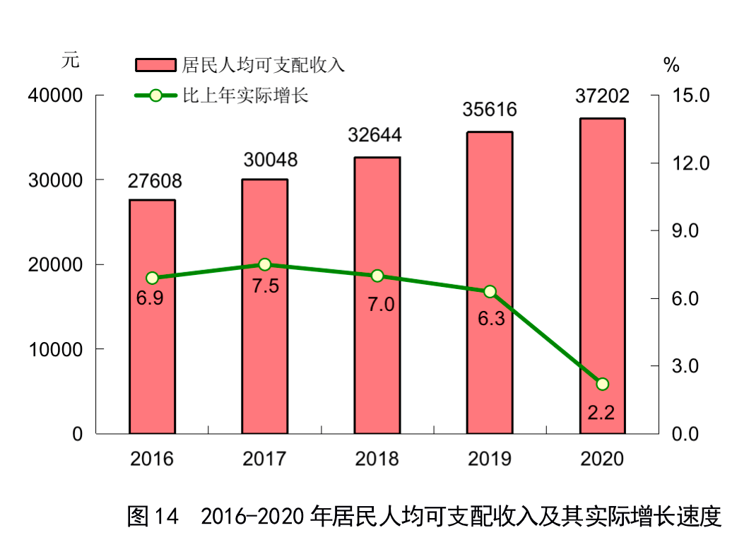 2020各省gdp发展_2020各省gdp排名图片(2)