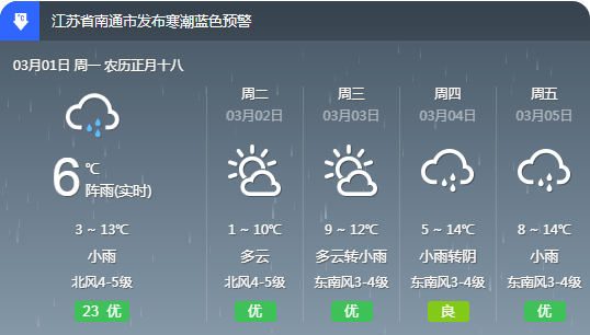 江苏城市人口2021_江苏城市(3)