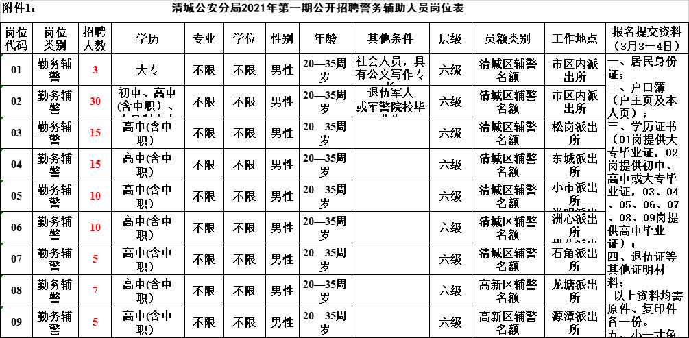 2021广东各市人口_2021年广东各市房价图