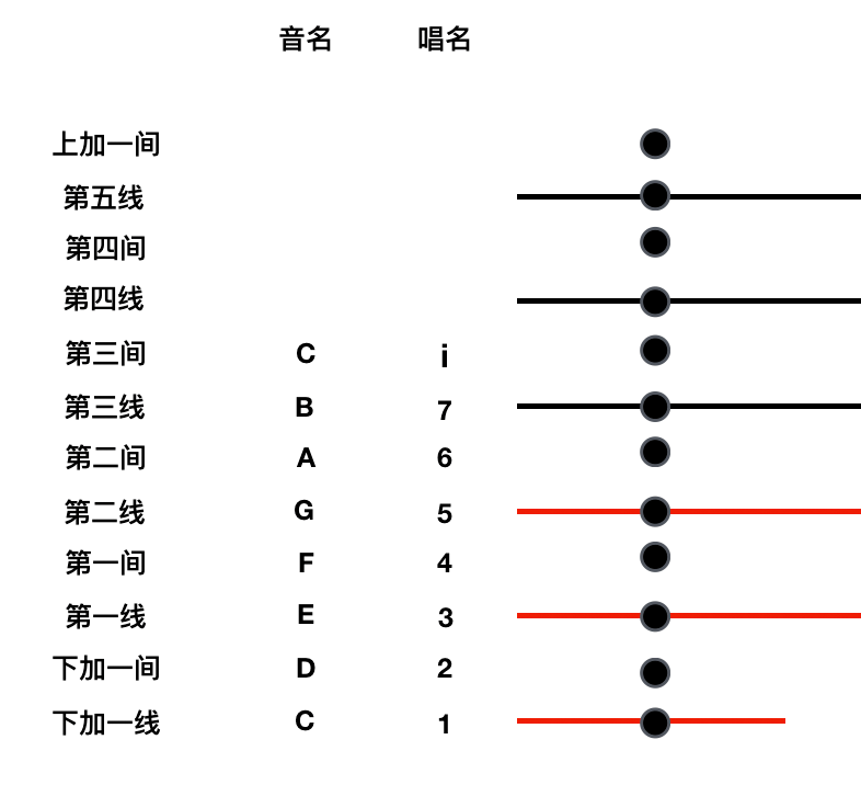 往下晀简谱_高楼往下看的图片