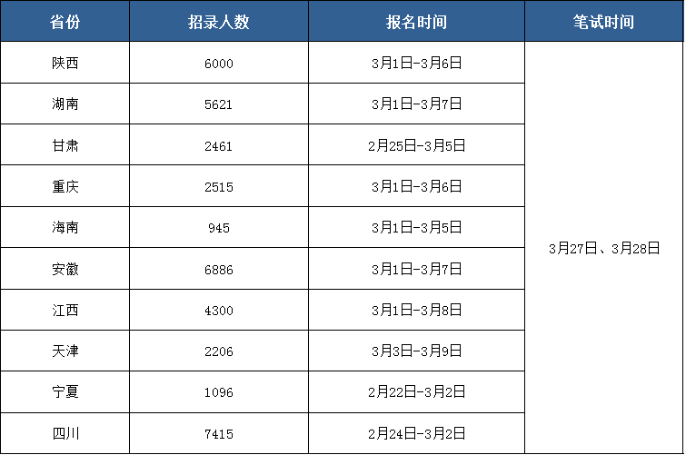 公务员报名人口_公务员报名图片