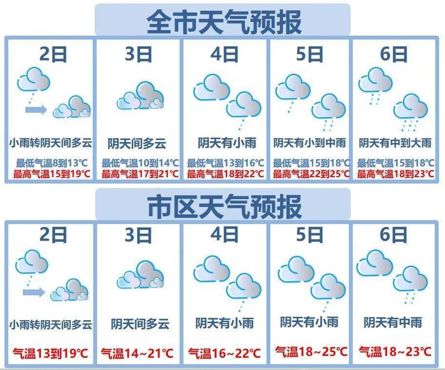 还有2波冷空气到货…