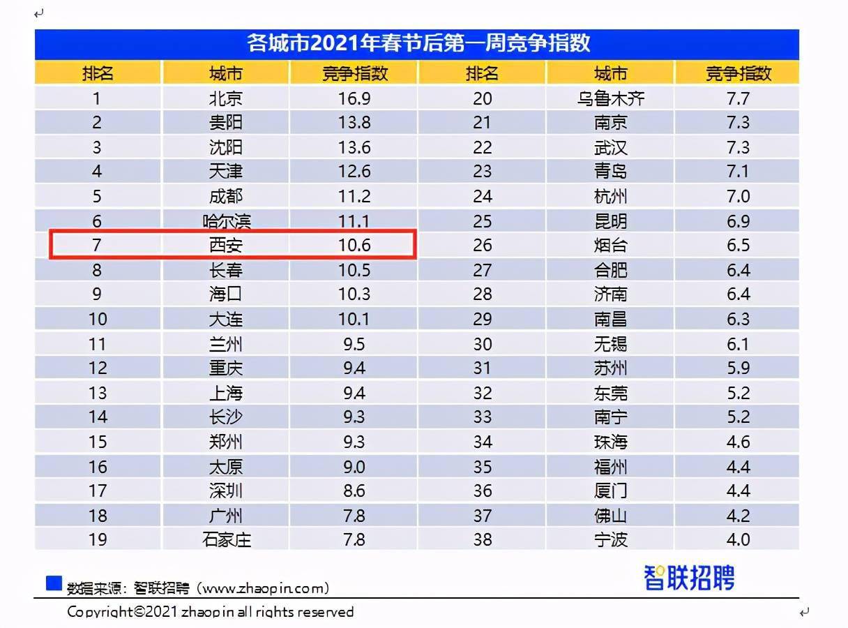 招聘指数_国企(3)