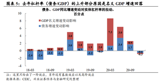 gdp2021年_2021年gdp世界排名