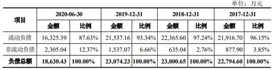 力诺特玻IPO:关联方企业集中注销 财务内控不规范(图22)