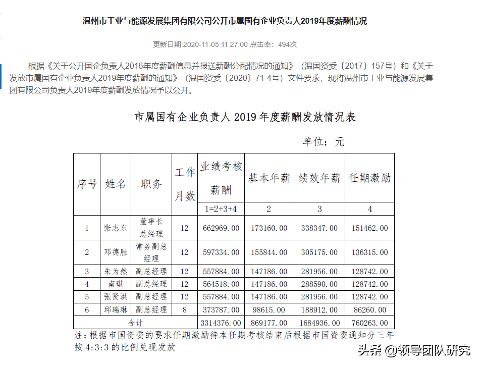 温州市国企负责人年度薪酬工资单