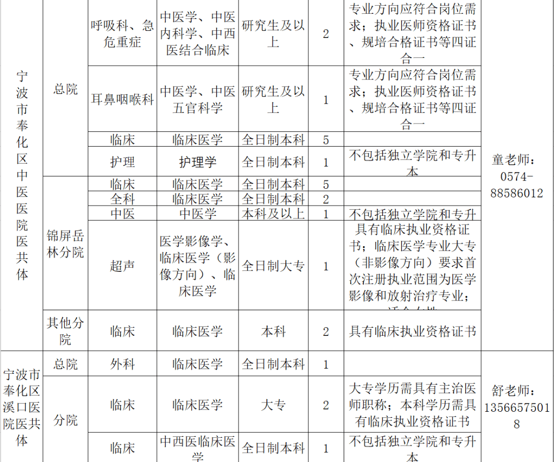 奉化招聘信息_奉化市三湖电子厂招聘信息 公司前景 规模 待遇怎么样(3)