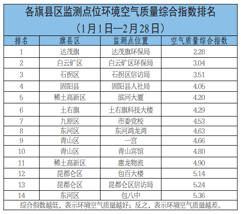 空气质量排名2021_空气质量实时监测排名