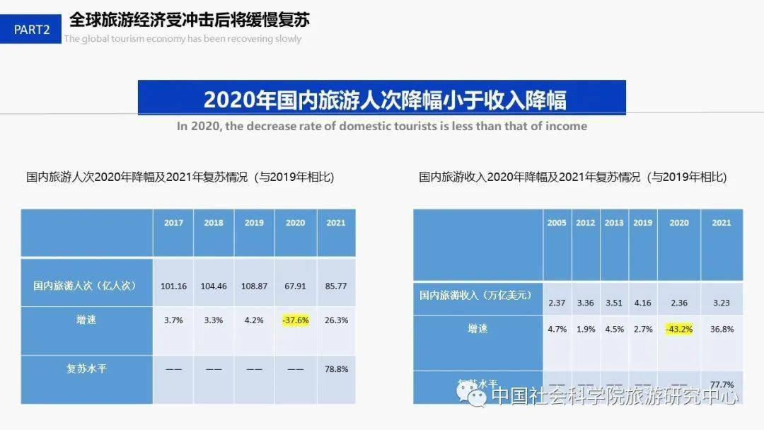 2021年全世界城市gdp_2021年第一季度全国50强城市GDP排名出炉(3)