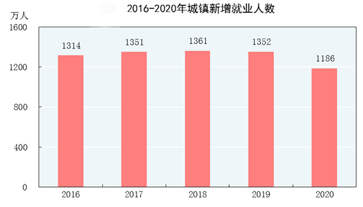 赡养人口数怎么计算_牛怎么画简笔画(2)