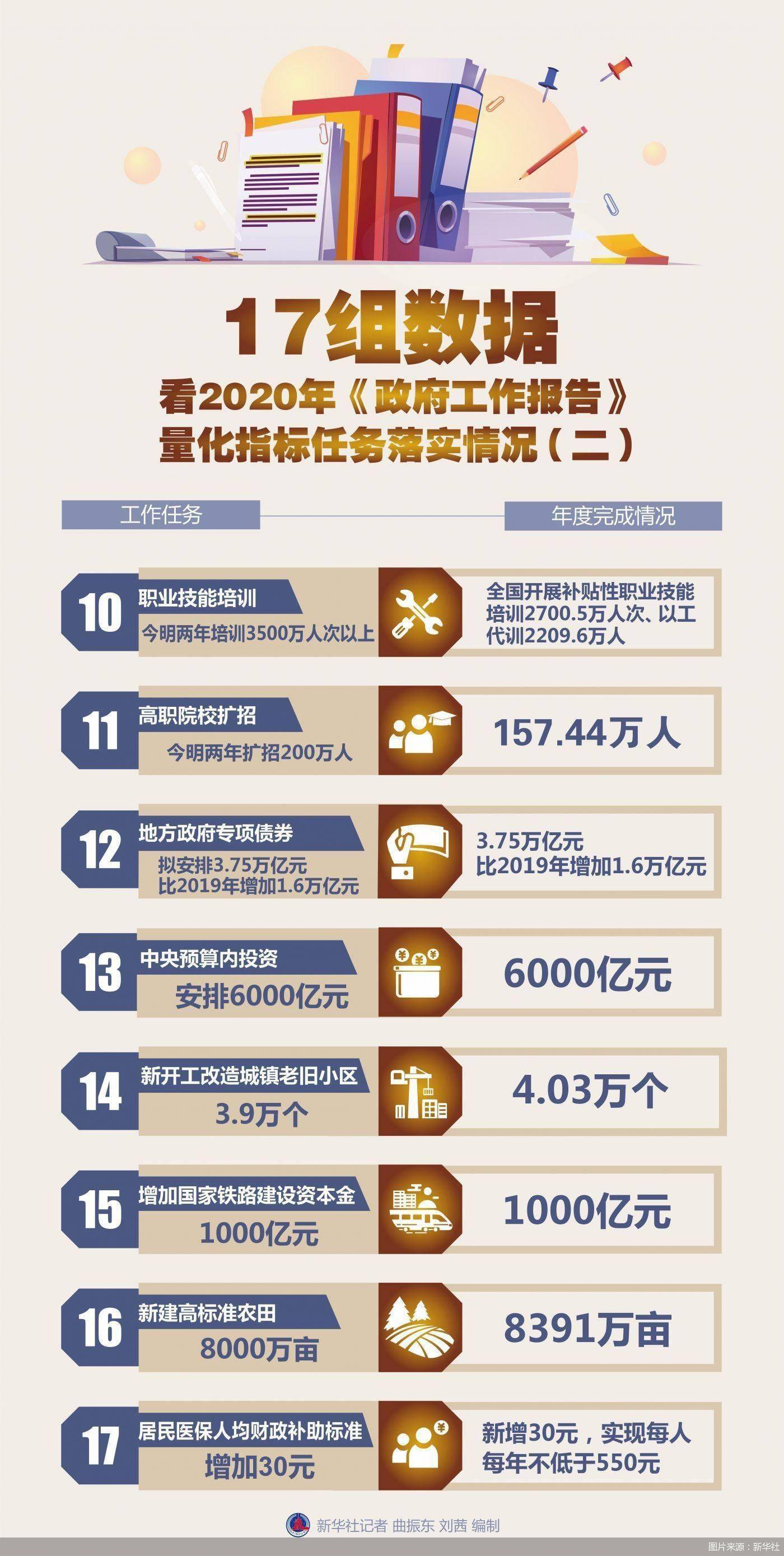 人均标准_国际人均甜品消费标准(2)