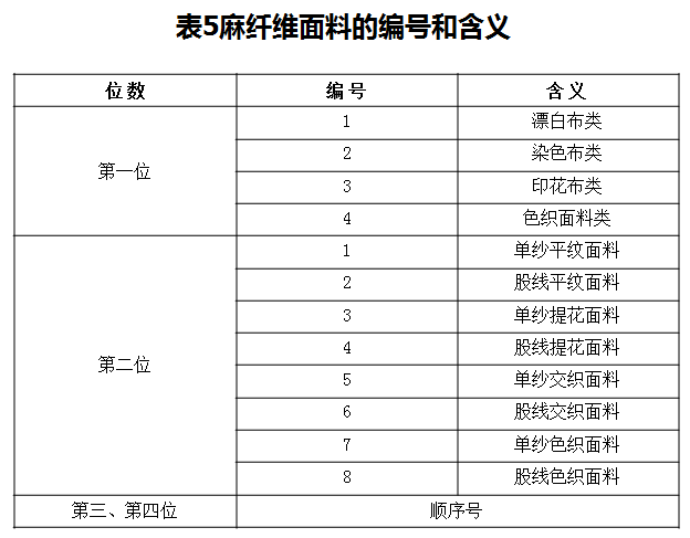 人口编号是什么意思_常住人口登记卡是什么