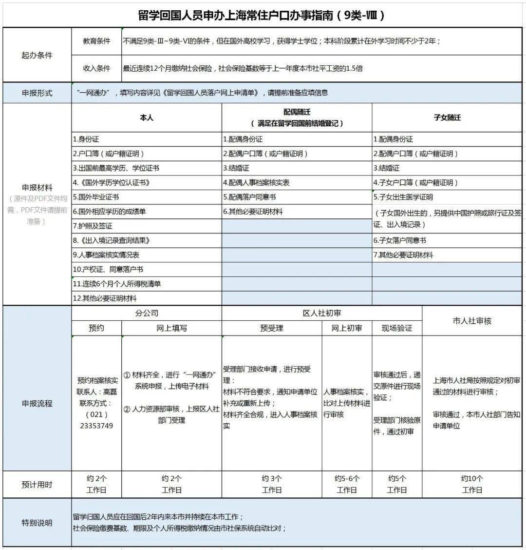 上海公安人口管理_张江新增六处身份证拍照点