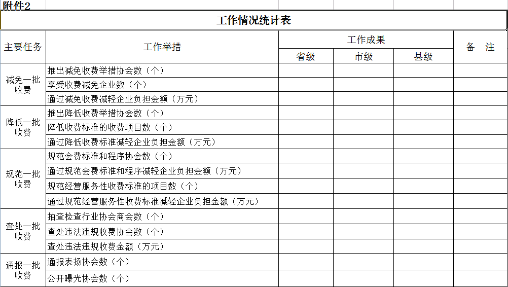 人口管理每月工作情况汇报_人口普查