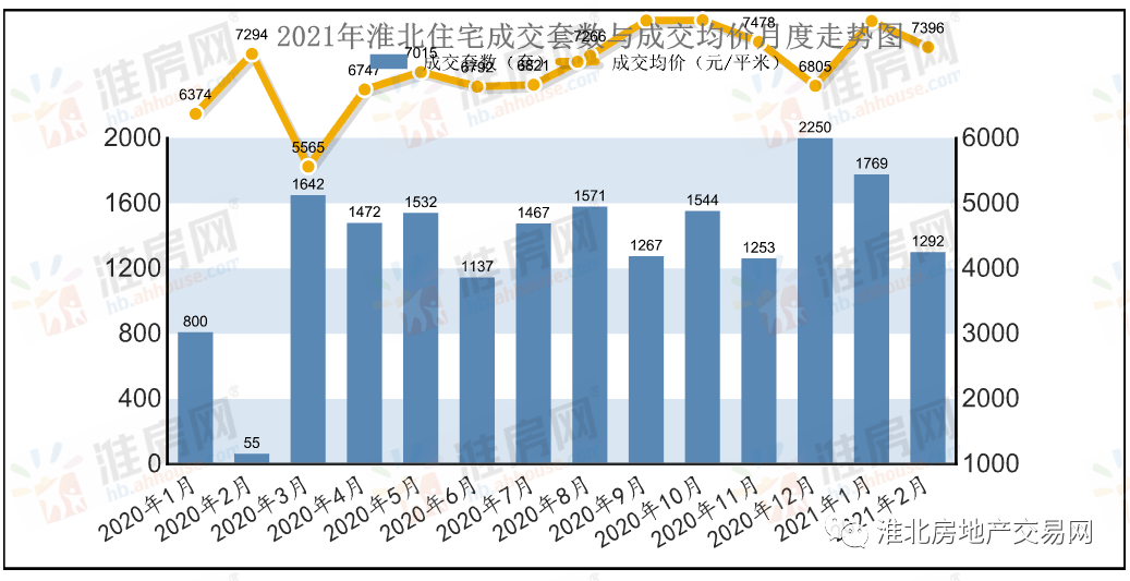 2020相山区GDP_淮北新房价格天花板出炉 最高均价11000元 ㎡,最低仅3500元 ㎡,相差7500元 ㎡(2)