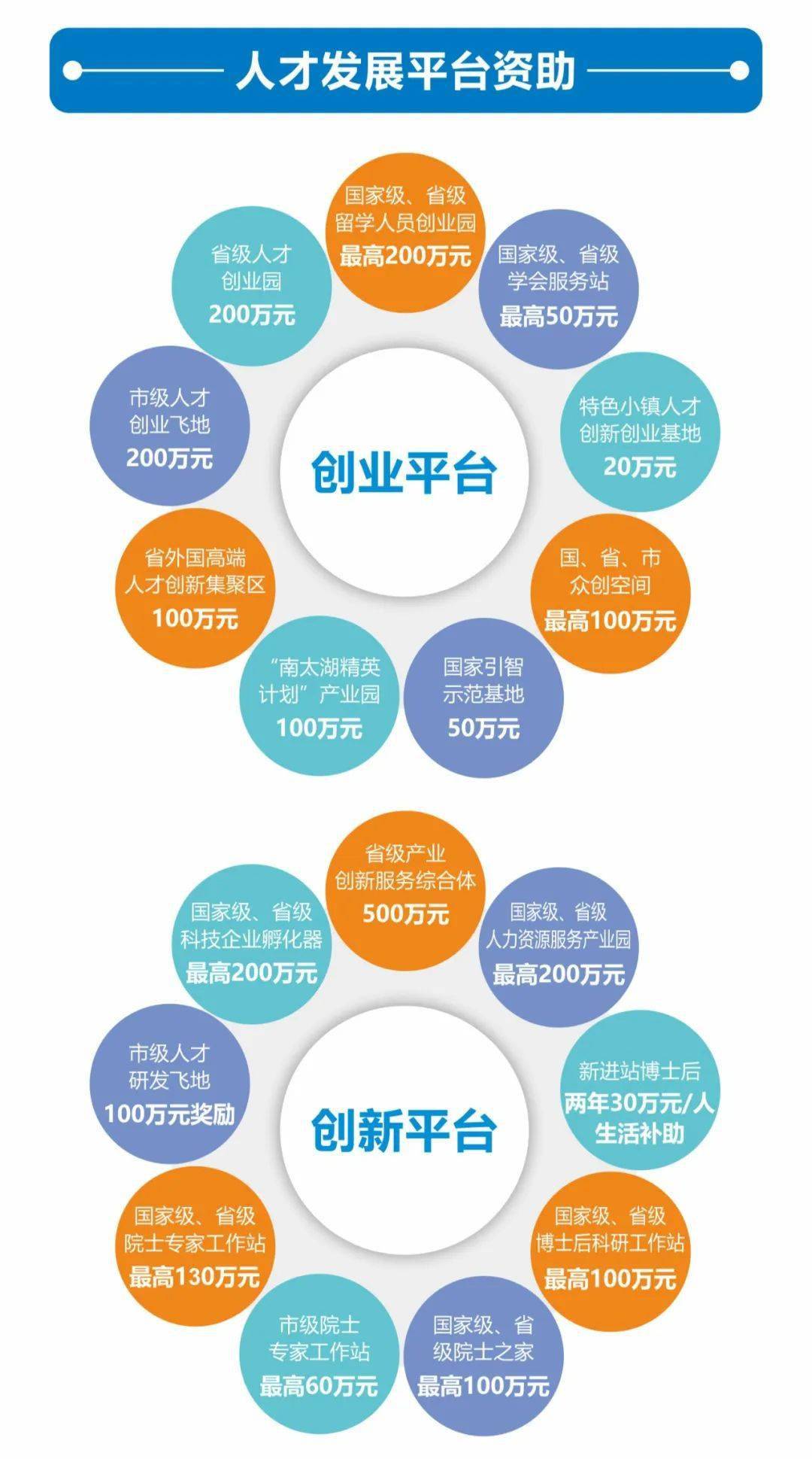 启动招引！湖州市南浔区2021年人才招引政策来了