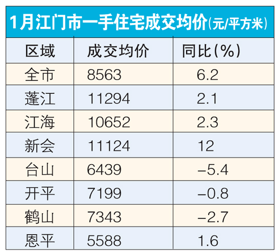 2021年江门新会区gdp_科创 技改 成关键词 36个重大项目集中签约动工 投产