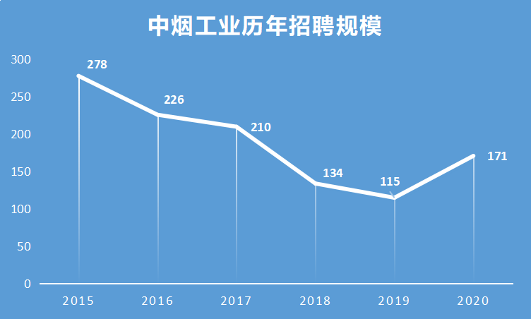 招聘会流程_亚太财险招聘流程(3)