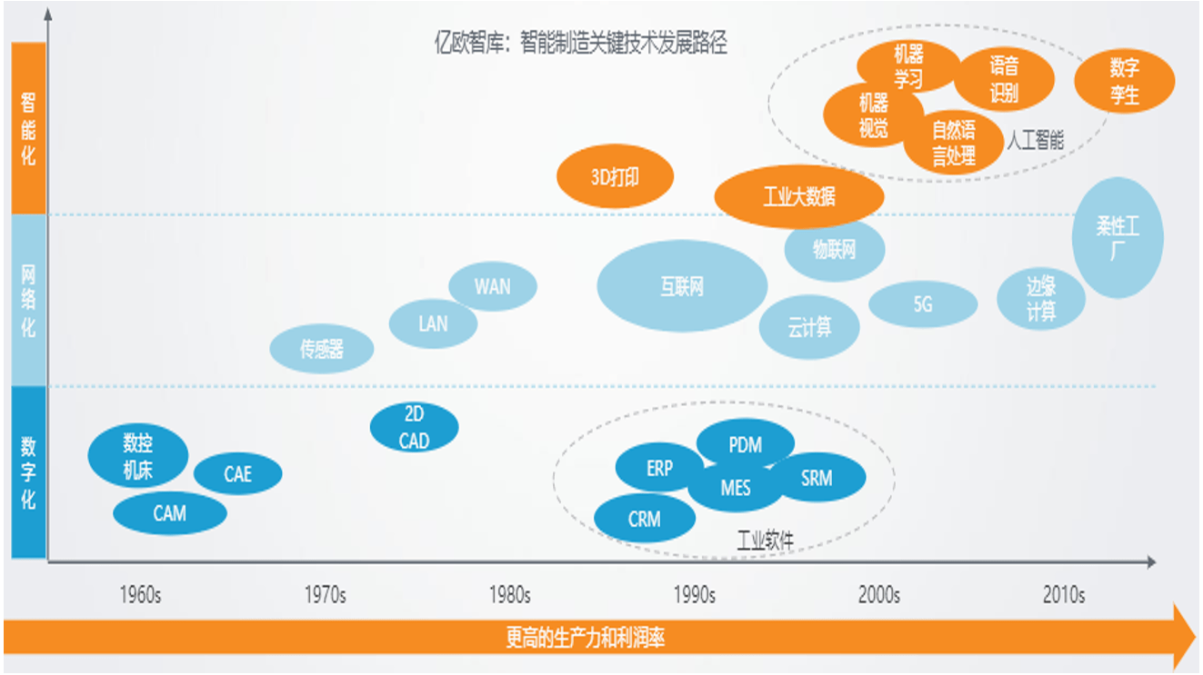 中期|26特色园区跟踪调研｜中期成果④上海智能制造技术升级对策