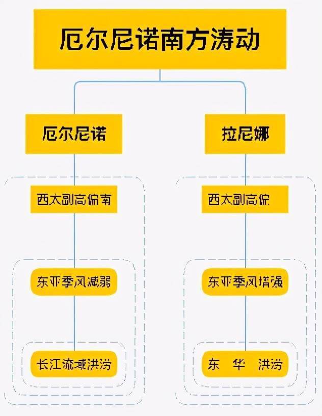 研究|最新发现 | 中国东北人口与文化变迁，竟与旱涝有关系