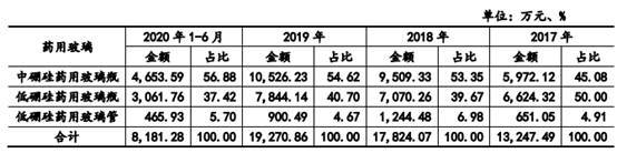 力诺特玻IPO:关联方企业集中注销 财务内控不规范(图6)